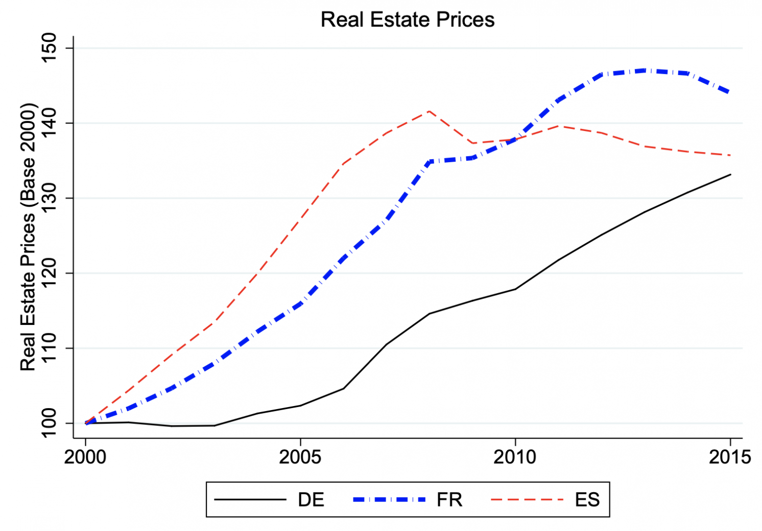 图2房地产价格