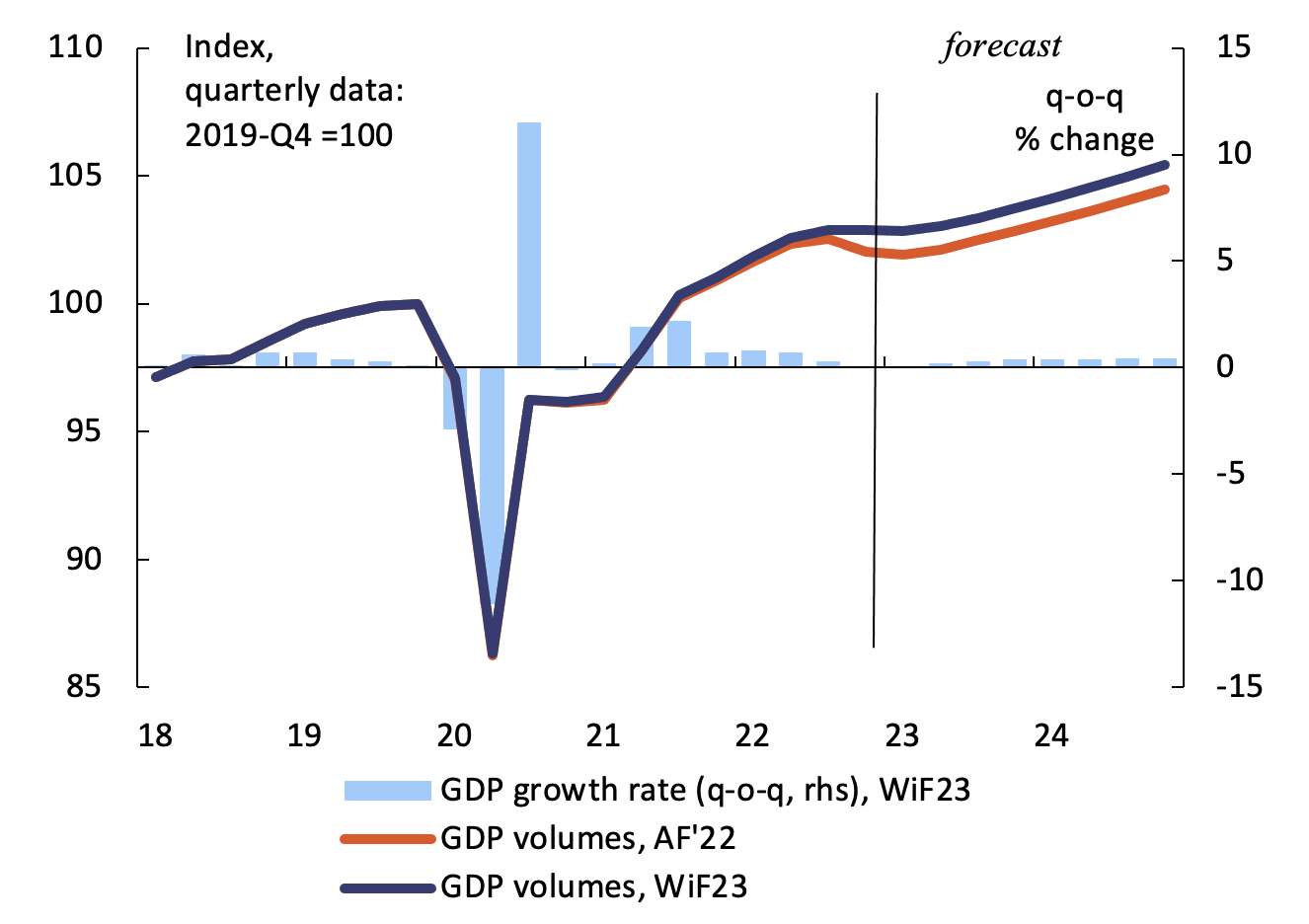 图4实际GDP增长路径,欧盟