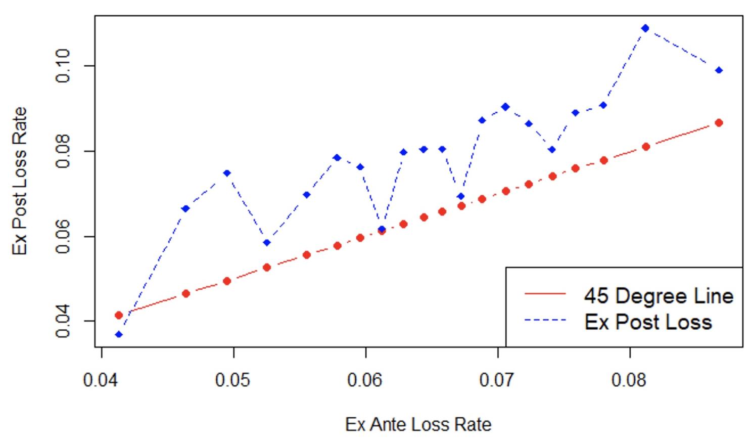 图2的平均损失率回家/走/画的押注,按预期损失率
