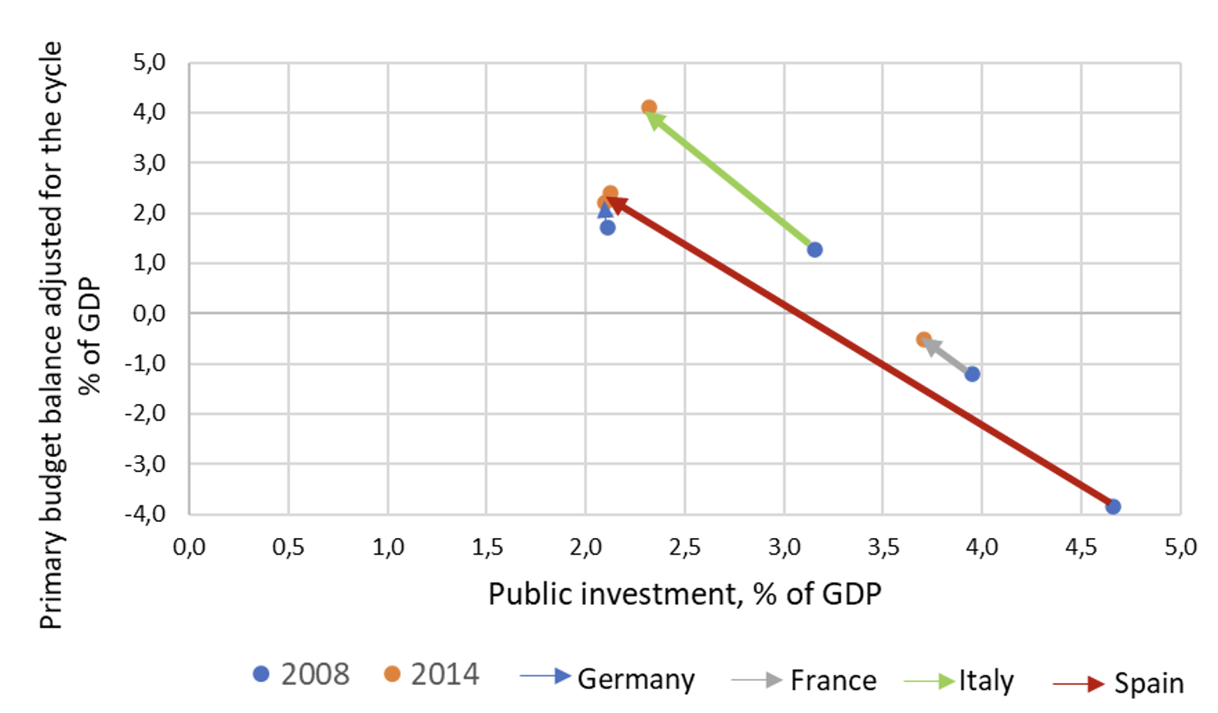 图2财政状况和公共投资